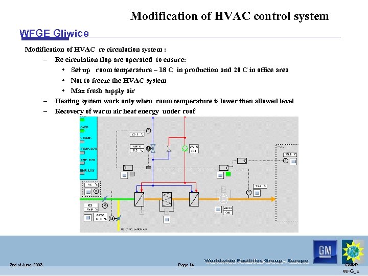 Modification of HVAC control system WFGE Gliwice Modification of HVAC re circulation system :