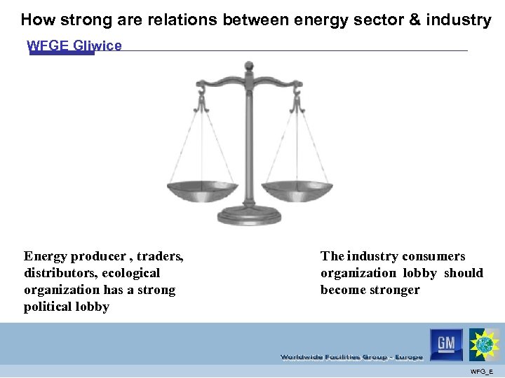 How strong are relations between energy sector & industry WFGE Gliwice Energy producer ,