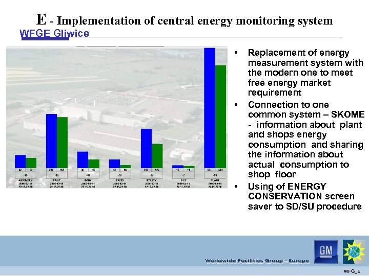 E - Implementation of central energy monitoring system WFGE Gliwice • • • Replacement