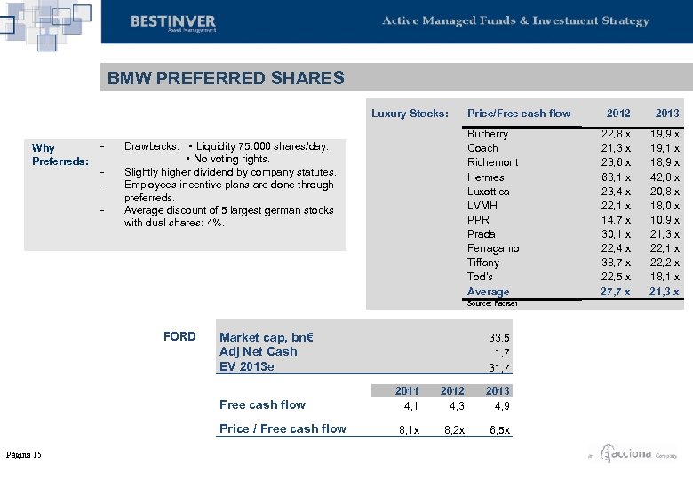 BMW PREFERRED SHARES Luxury Stocks: Preferreds: Drawbacks: Liquidity 75. 000 shares/day. No voting rights.