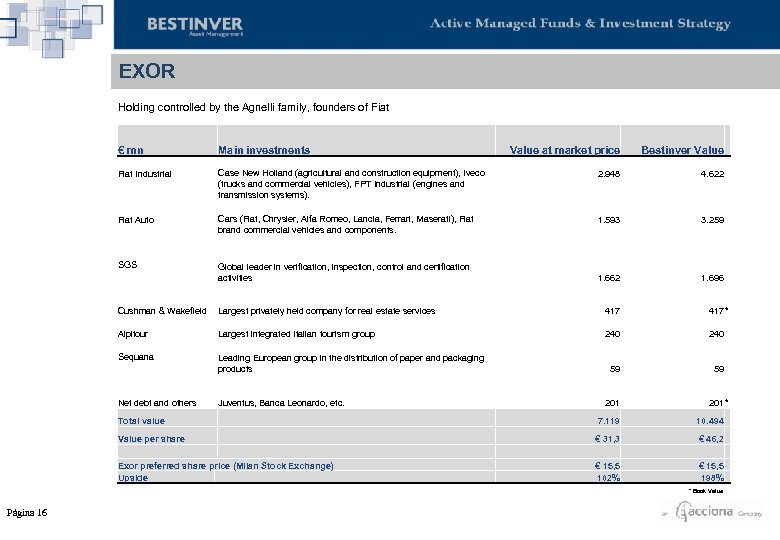 EXOR Holding controlled by the Agnelli family, founders of Fiat € mn Main investments