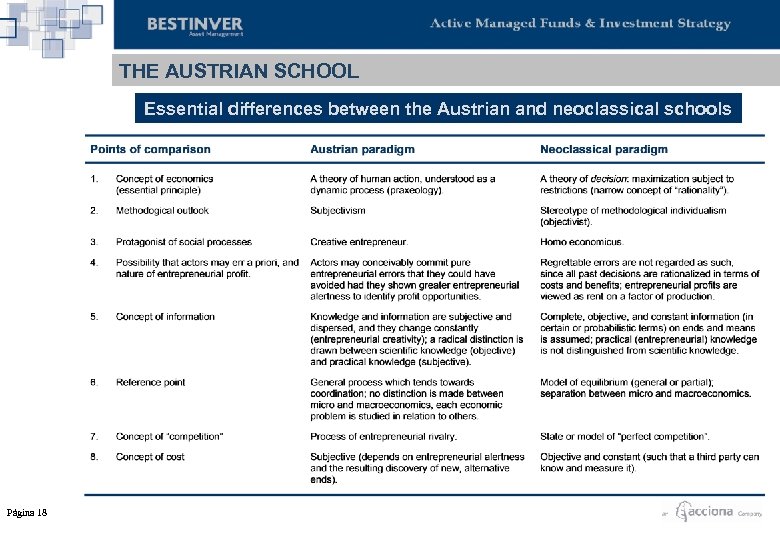 THE AUSTRIAN SCHOOL Essential differences between the Austrian and neoclassical schools Página 18 