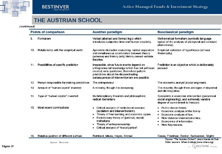 THE AUSTRIAN SCHOOL (continued) Source : Bestinver Página 19 Source: “The Austrian School”, Jesús