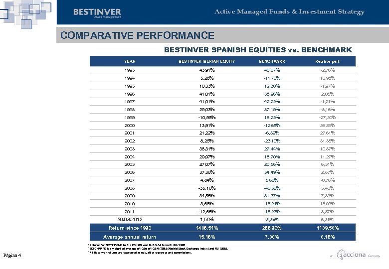 COMPARATIVE PERFORMANCE BESTINVER SPANISH EQUITIES vs. BENCHMARK YEAR BENCHMARK Relative perf. 1993 43, 91%