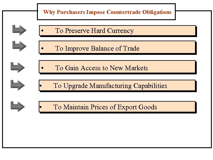 Why Purchasers Impose Countertrade Obligations • To Preserve Hard Currency • To Improve Balance