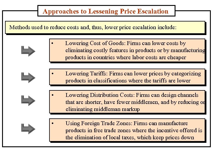 Approaches to Lessening Price Escalation Methods used to reduce costs and, thus, lower price