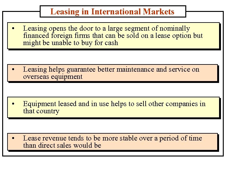 Leasing in International Markets • Leasing opens the door to a large segment of
