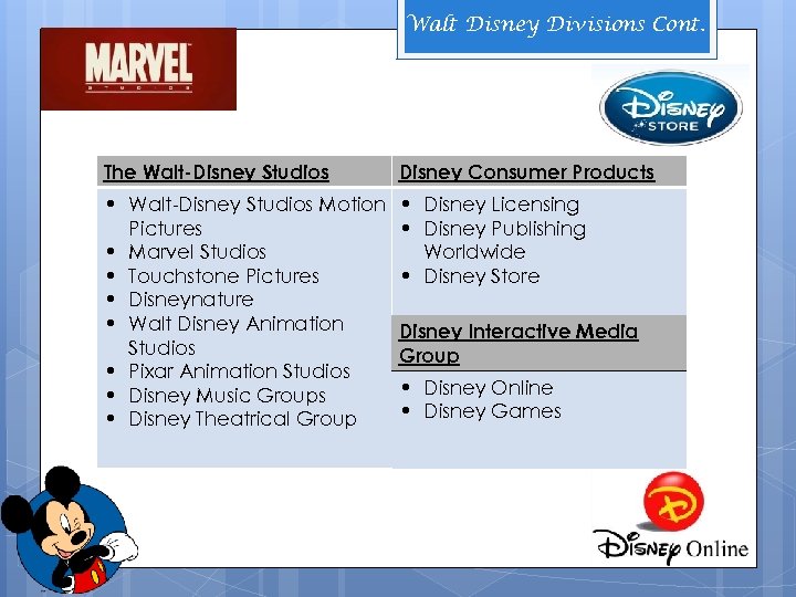 Walt Disney Divisions Cont. The Walt-Disney Studios Disney Consumer Products • Walt-Disney Studios Motion