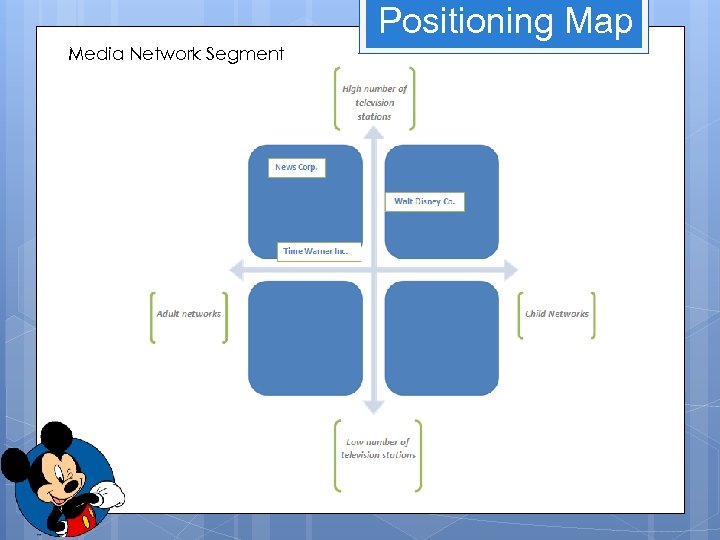 Positioning Map Media Network Segment 