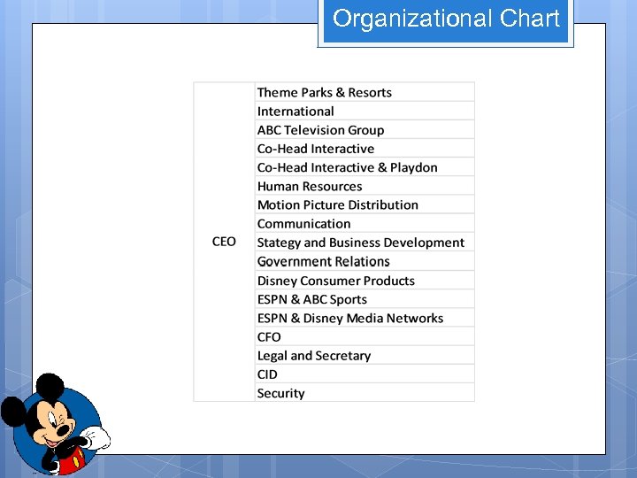 Espn Organizational Chart