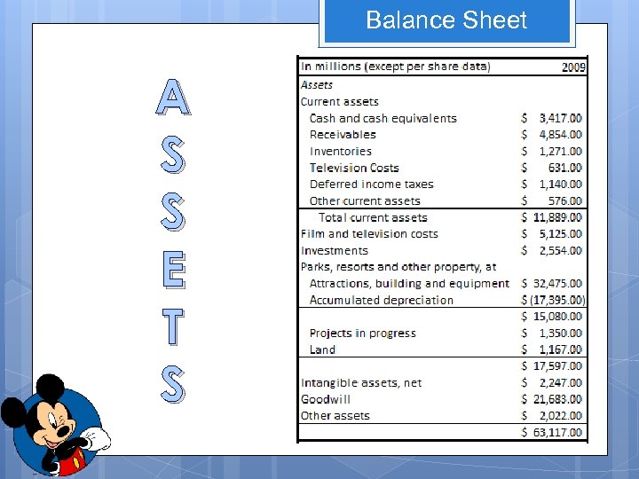  Balance Sheet A S S E T S 