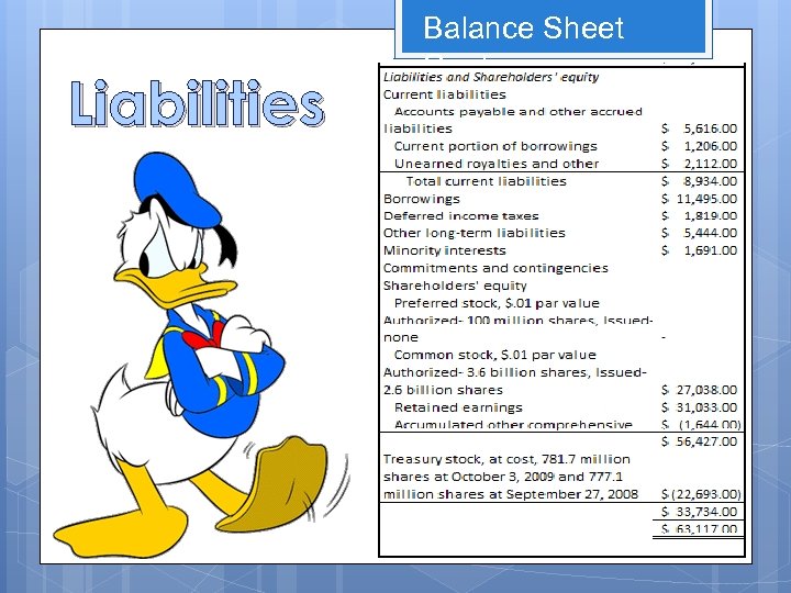 Liabilities Balance Sheet Cont. 