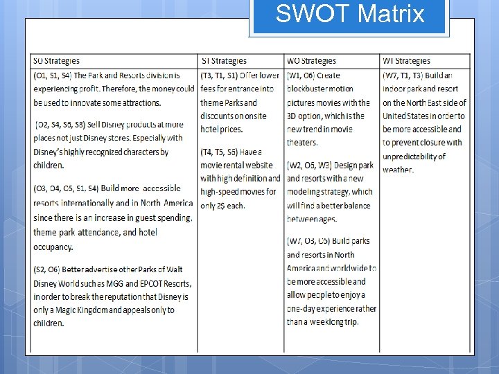 SWOT Matrix 