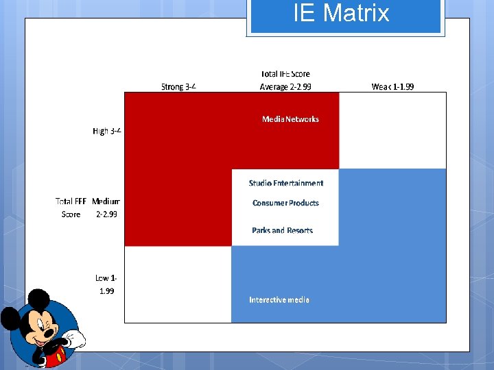 IE Matrix 