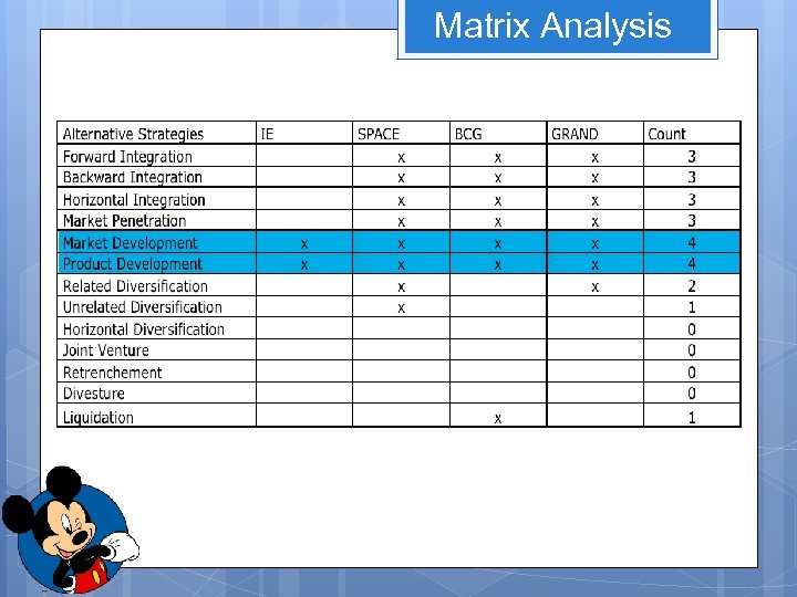 Matrix Analysis 