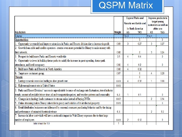 QSPM Matrix 