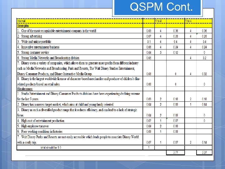 QSPM Cont. 