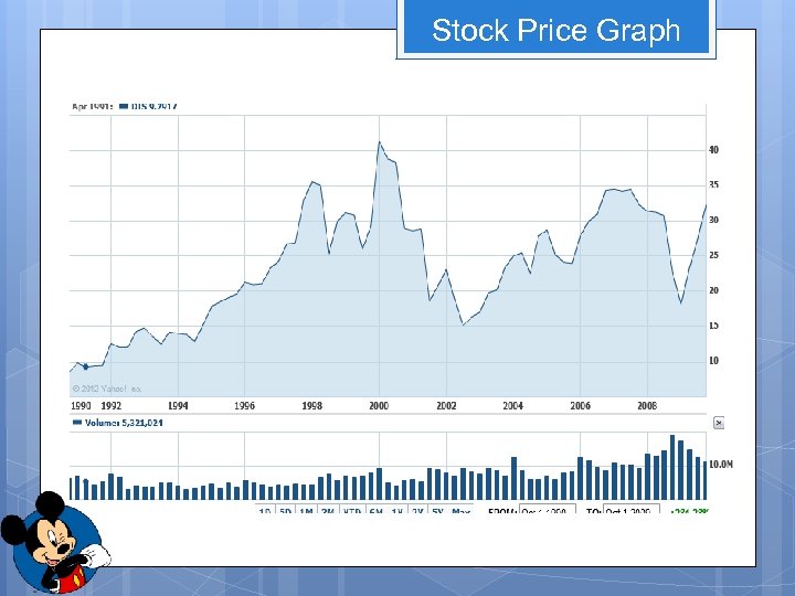 Stock Price Graph 