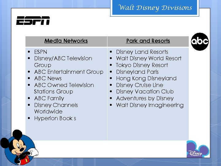 Walt Disney Divisions Media Networks • ESPN • Disney/ABC Television Group • ABC Entertainment