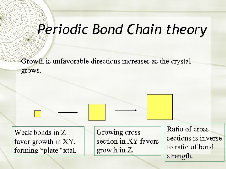 Periodic Bond Chain theory Growth is unfavorable directions increases as the crystal grows. Weak