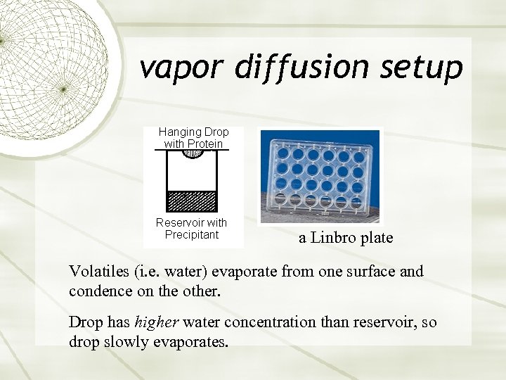 vapor diffusion setup a Linbro plate Volatiles (i. e. water) evaporate from one surface