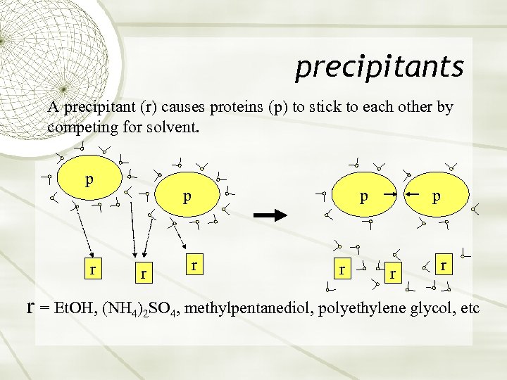 precipitants A precipitant (r) causes proteins (p) to stick to each other by competing