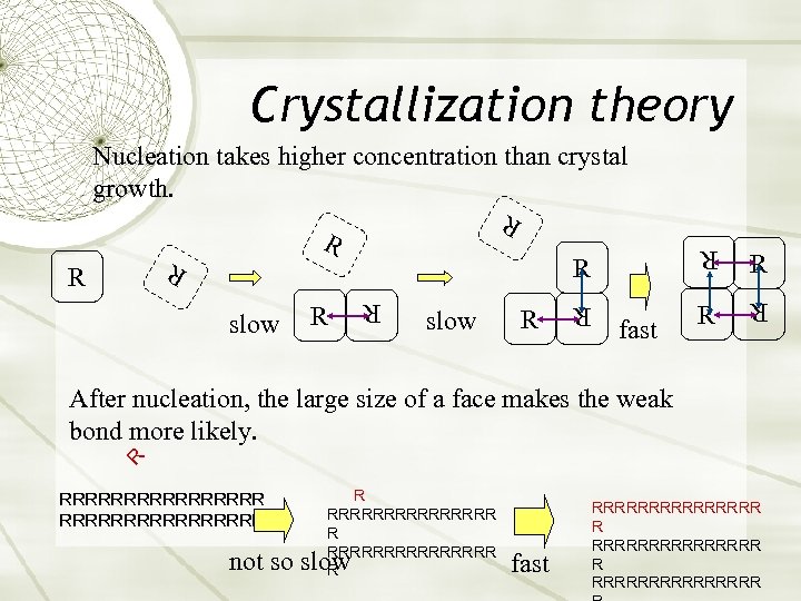Crystallization theory Nucleation takes higher concentration than crystal growth. R R R slow R