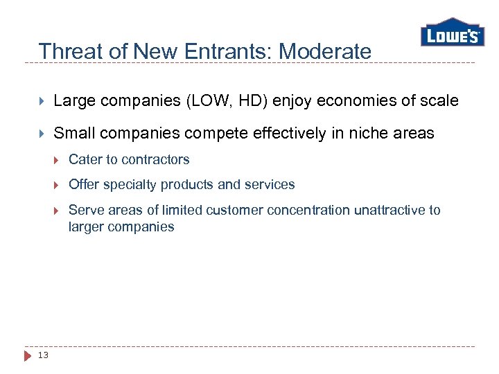 Threat of New Entrants: Moderate Large companies (LOW, HD) enjoy economies of scale Small