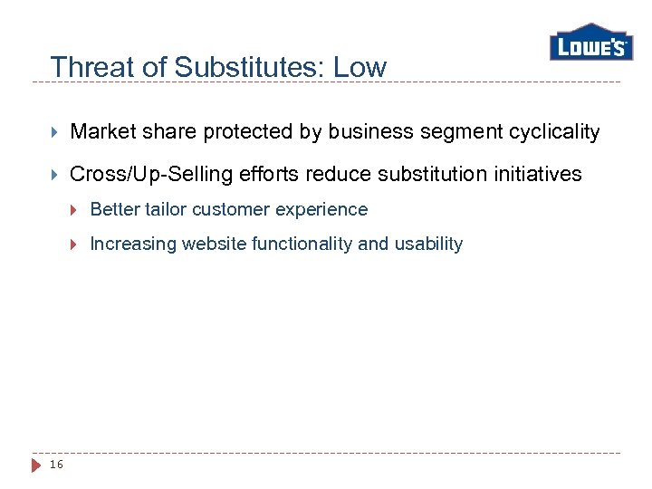 Threat of Substitutes: Low Market share protected by business segment cyclicality Cross/Up-Selling efforts reduce