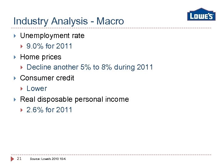 Industry Analysis - Macro Unemployment rate 9. 0% for 2011 Home prices Decline another