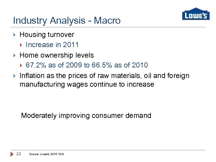 Industry Analysis - Macro Housing turnover Increase in 2011 Home ownership levels 67. 2%