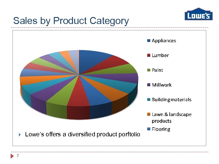 Sales by Product Category 7 Lowe’s offers a diversified product porftolio 