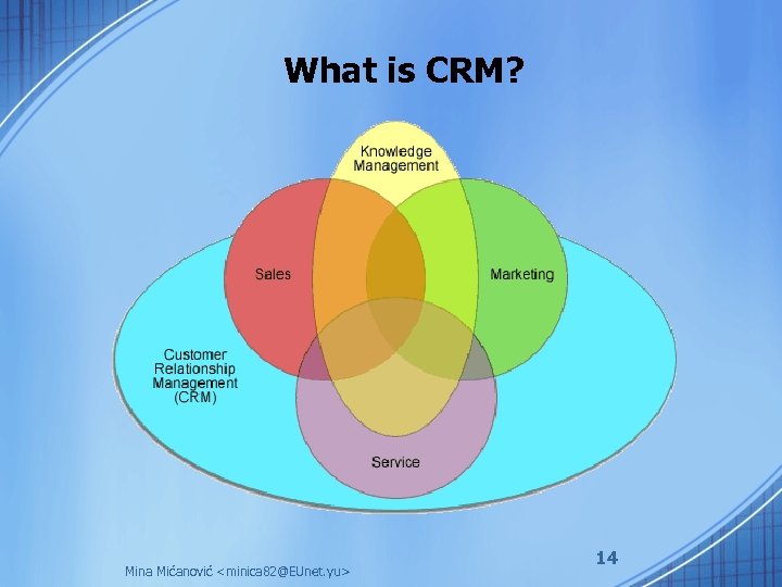 What is CRM? Mina Mićanović <minica 82@EUnet. yu> 14 