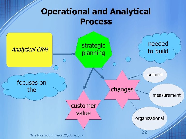 Operational and Analytical Process needed to build focuses on the Mina Mićanović <minica 82@EUnet.