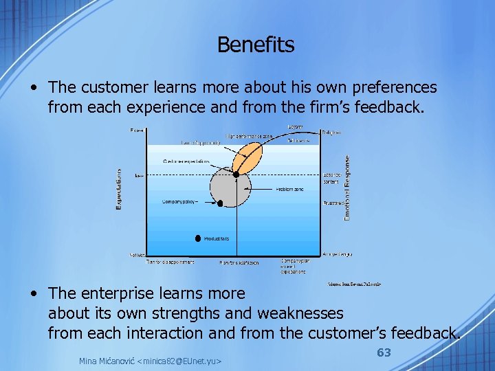 Benefits • The customer learns more about his own preferences from each experience and