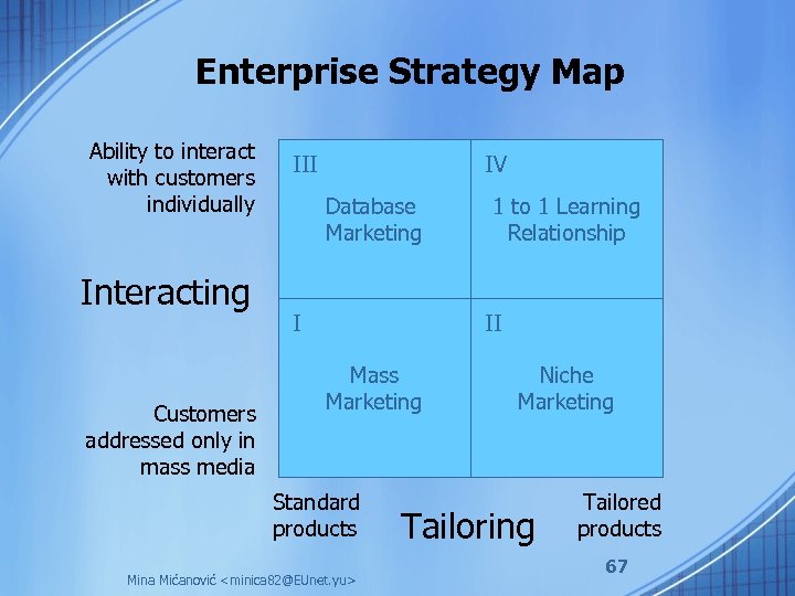 Enterprise Strategy Map Ability to interact with customers individually Interacting Customers addressed only in