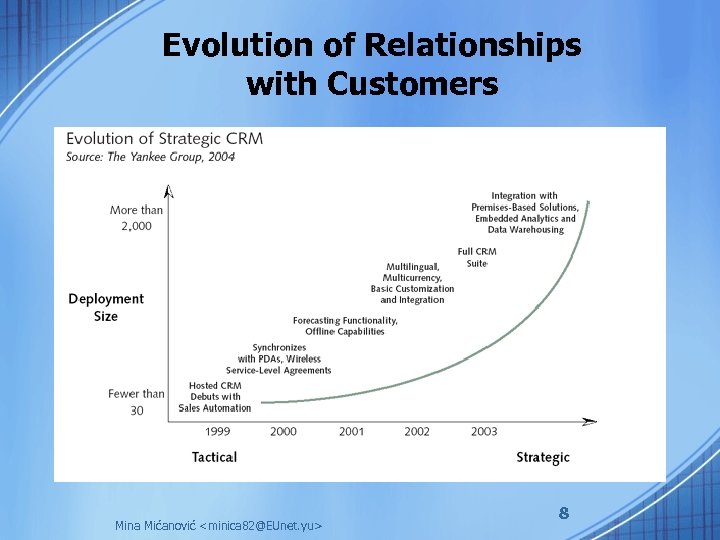 Evolution of Relationships with Customers Mina Mićanović <minica 82@EUnet. yu> 8 