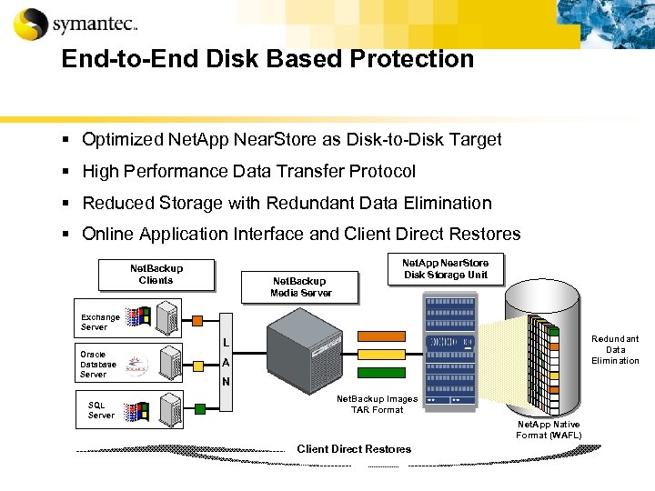 End-to-End Disk Based Protection § Optimized Net. App Near. Store as Disk-to-Disk Target §