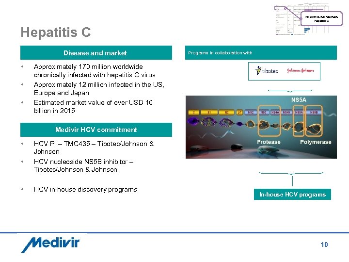 INFECTIOUS DISEASES Hepatitis C Disease and market • • • Programs in collaboration with