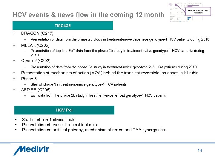 HCV events & news flow in the coming 12 month INFECTIOUS DISEASES Hepatitis C