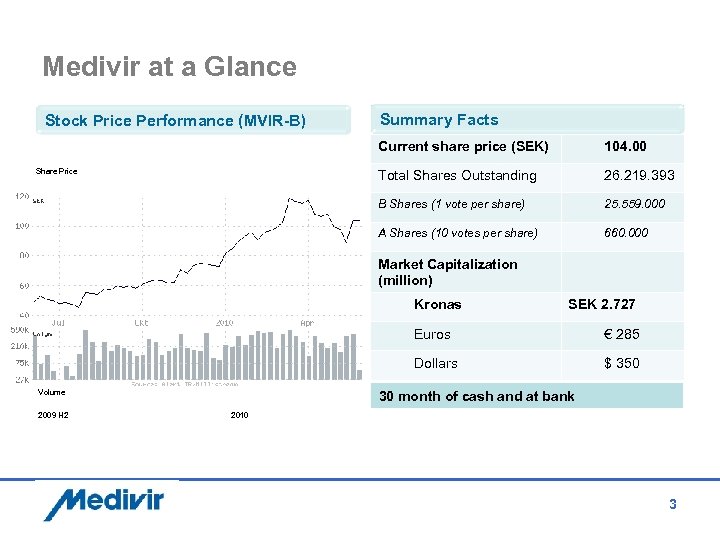 Medivir at a Glance Stock Price Performance (MVIR-B) Summary Facts Current share price (SEK)