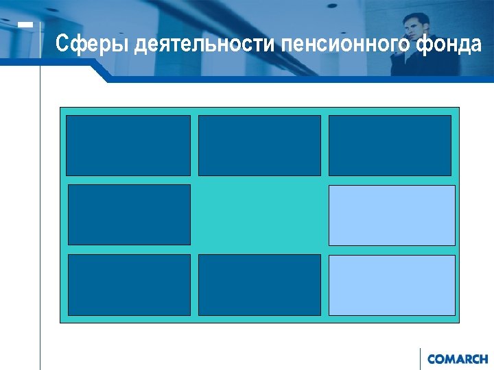 Сферы деятельности пенсионного фонда 