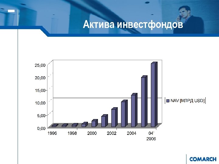 Актива инвестфондов 