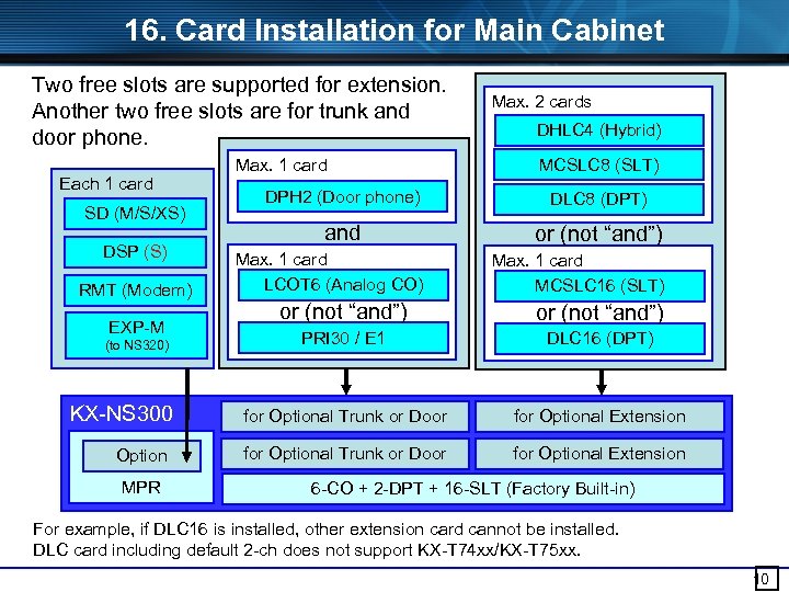 16. Card Installation for Main Cabinet Two free slots are supported for extension. Another