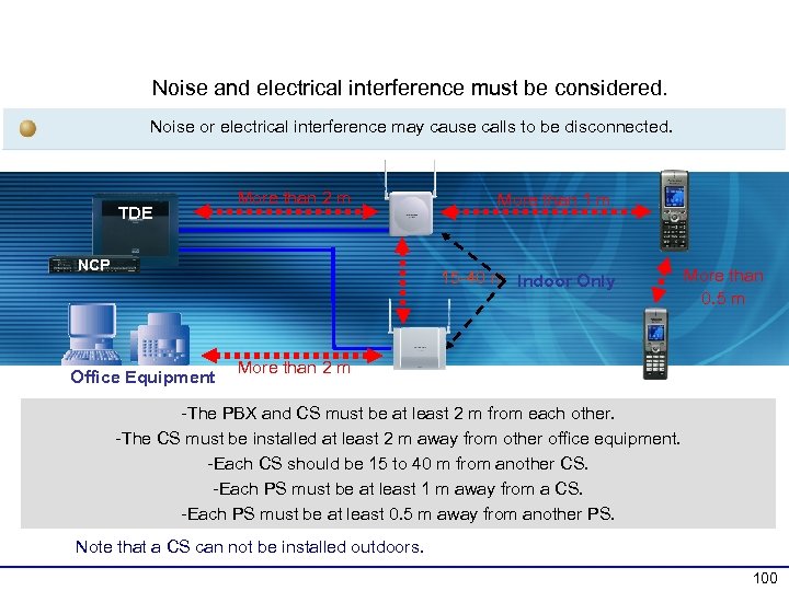 3 -1 Equipment, Distance Between Devices Noise and electrical interference must be considered. Noise