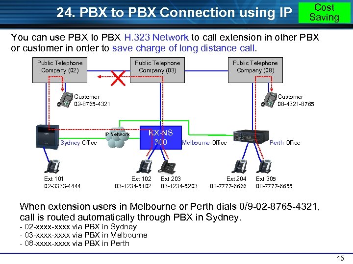 24. PBX to PBX Connection using IP Cost Saving You can use PBX to