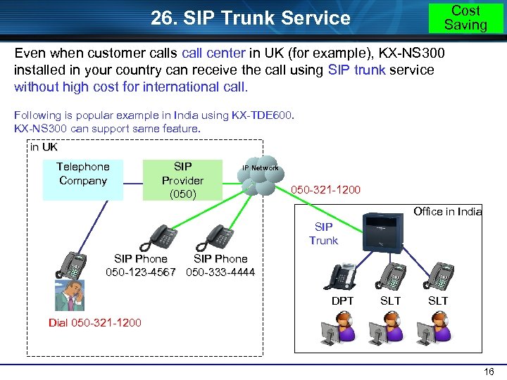Cost Saving 26. SIP Trunk Service Even when customer calls call center in UK