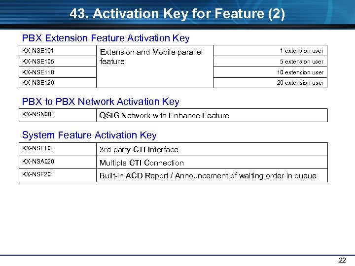 43. Activation Key for Feature (2) PBX Extension Feature Activation Key KX-NSE 101 KX-NSE