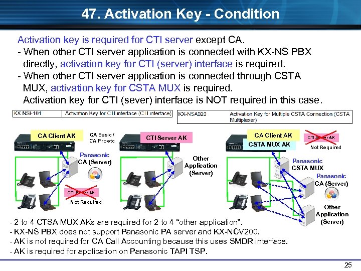 47. Activation Key - Condition Activation key is required for CTI server except CA.