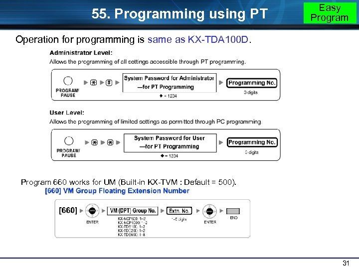 55. Programming using PT Easy Program Operation for programming is same as KX-TDA 100